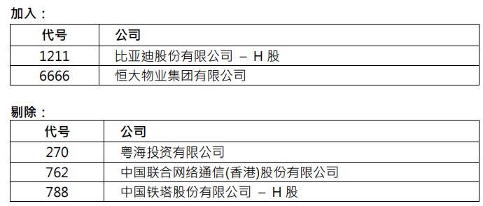 恒指季检结果出炉 谁家欢乐谁家愁 591资讯
