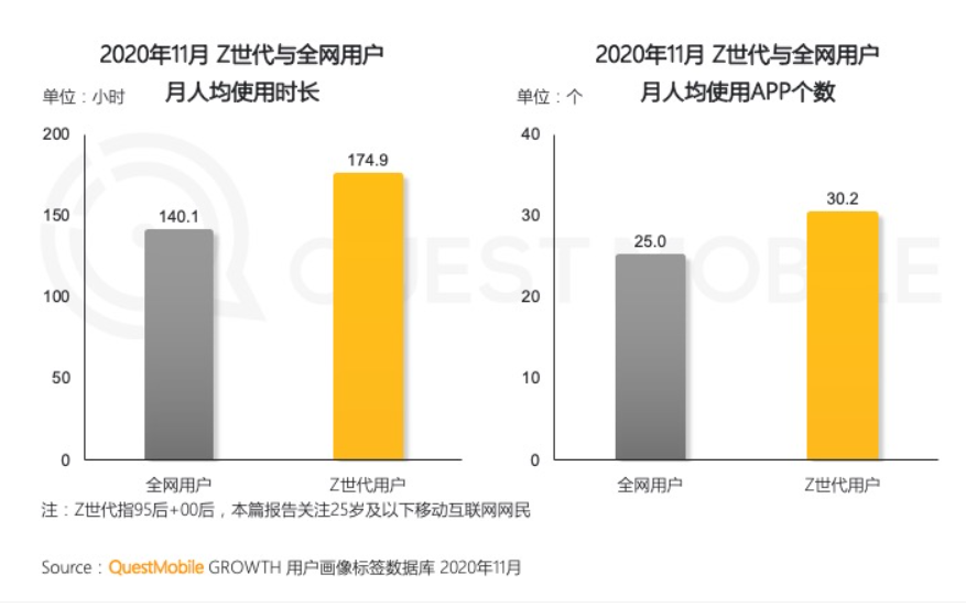 大叔碰上Z世代，擦出财富火花