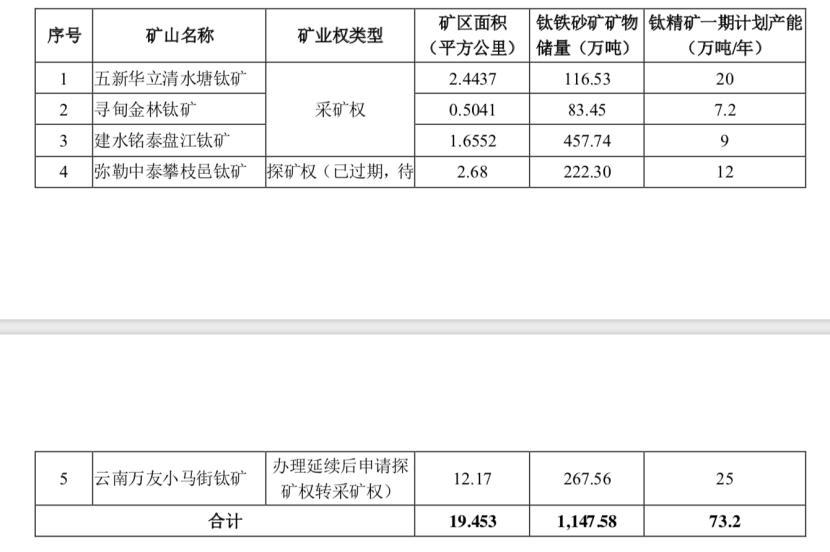 3年巨亏20亿，影视、游戏业务折戟，鼎龙文化2021年将重点投资钛矿领域