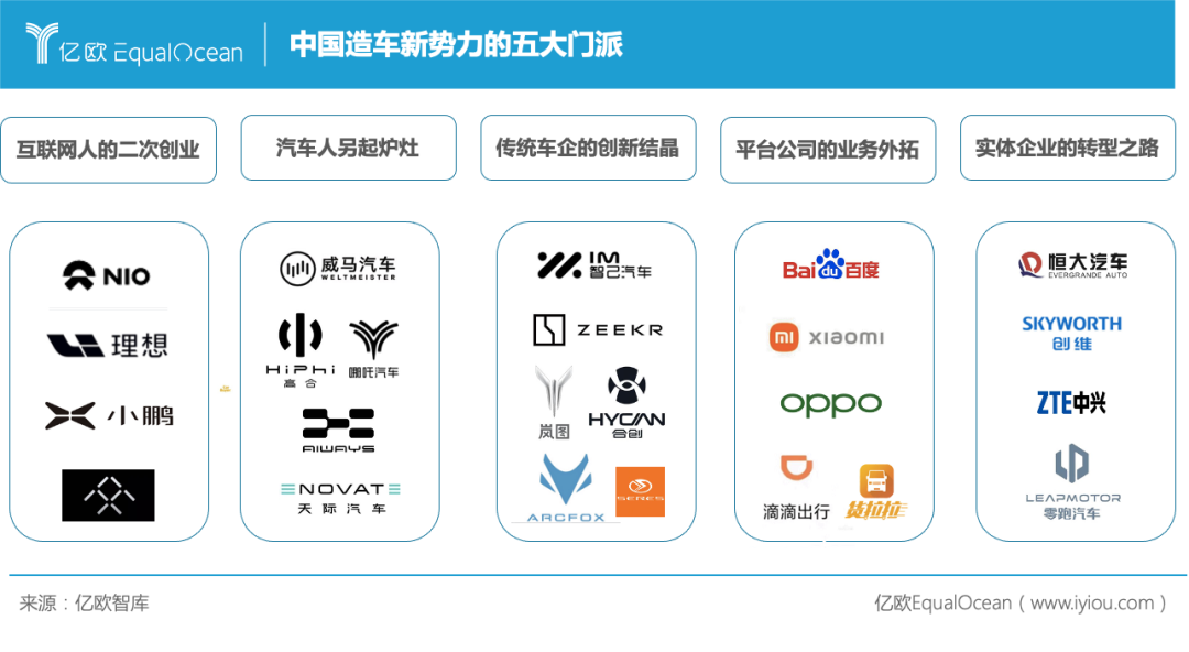 造车第一梯队，三家足矣