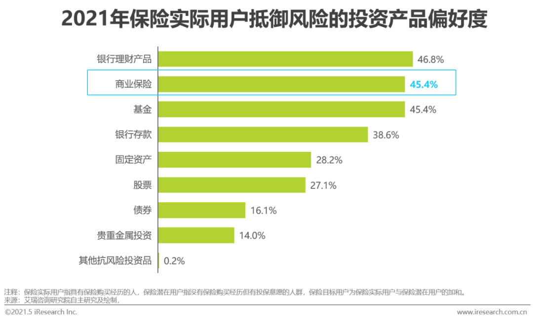 2021年中国保险用户需求趋势洞察报告