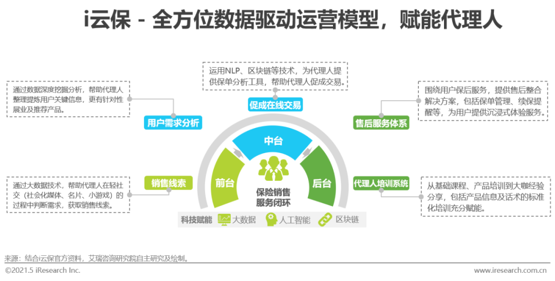 2021年中国保险用户需求趋势洞察报告