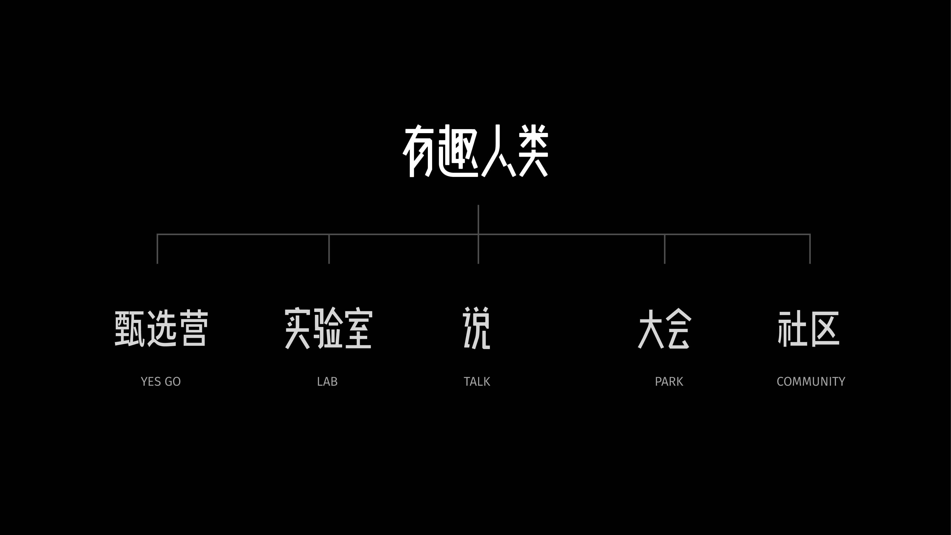 从青年人的线下活动发起,「北辰青年」未来重点是IP厂牌+青年人亚文化社群矩阵