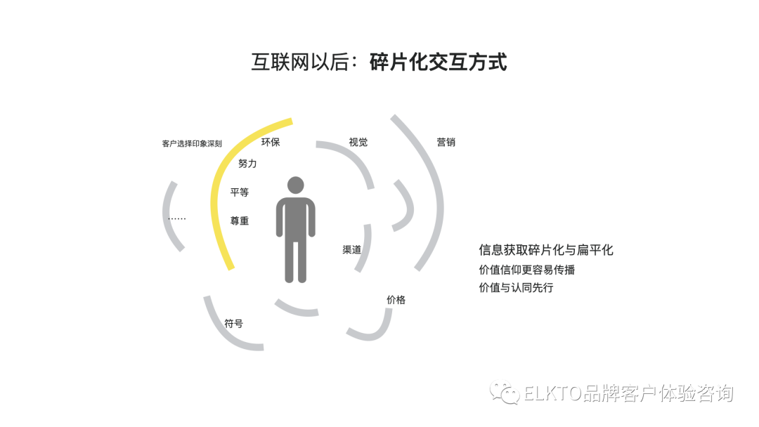 品牌的背面：“定位”注定被时代抛弃？