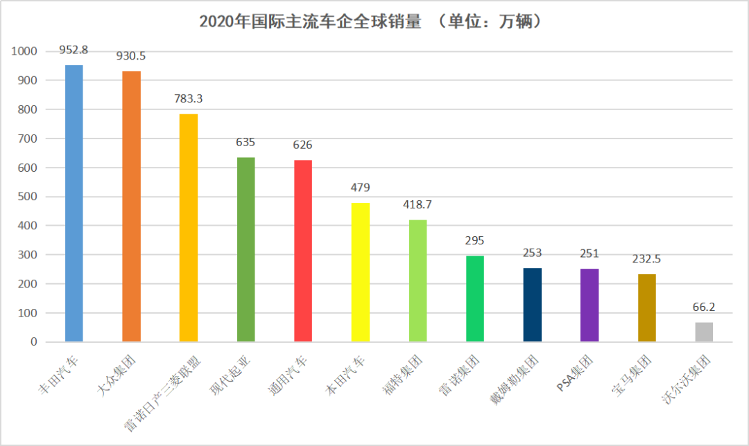 新能源汽车时代，日系车为何失去了姓名？