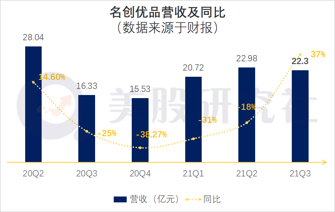 名创优品：增速迎来高反弹，自主IP能否成为高增长良药？