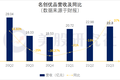 名创优品：增速迎来高反弹，自主IP能否成为高增长良药？