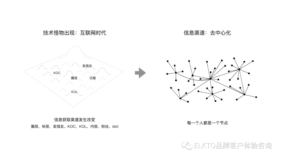 品牌的背面：“定位”注定被时代抛弃？