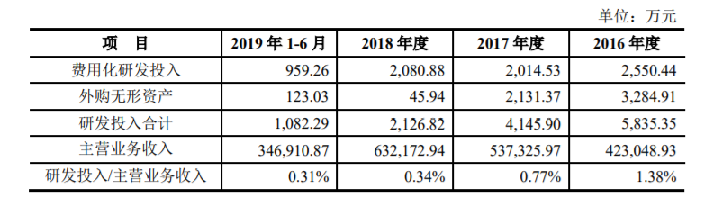 高瓴减持，良品铺子“不香”了？