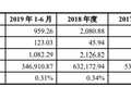 高瓴减持，良品铺子“不香”了？