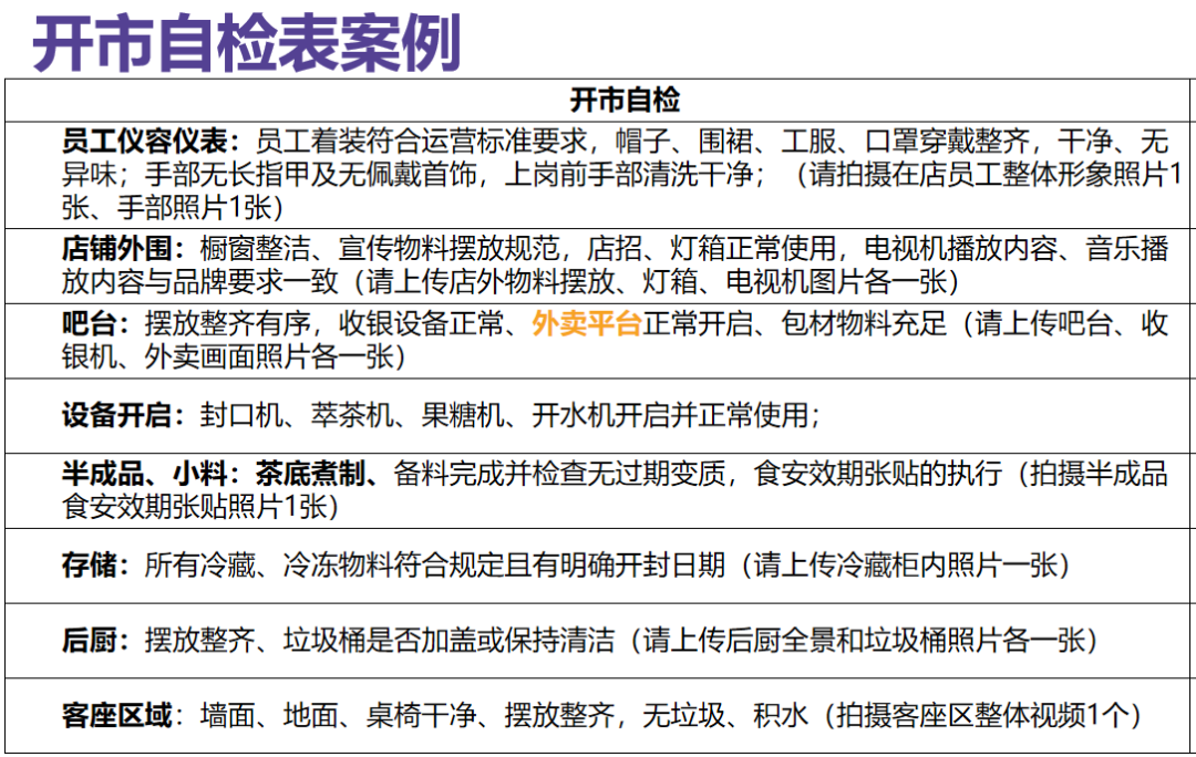 突查茶饮店，多数品牌都在上午11点前“翻车”