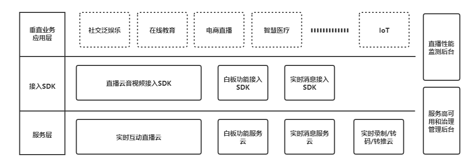 米络星9年科技路，创新引领音视频互动解决方案