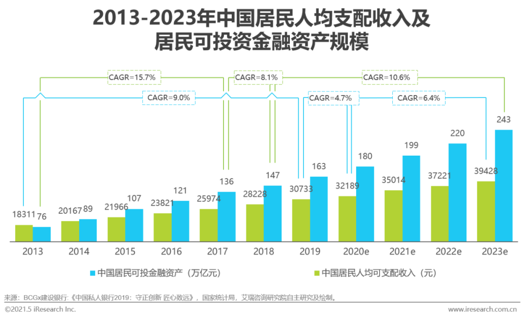 2021中国gdp占比_冲刺110万亿大关 朱民 明年中国GDP最高可能增幅13(2)