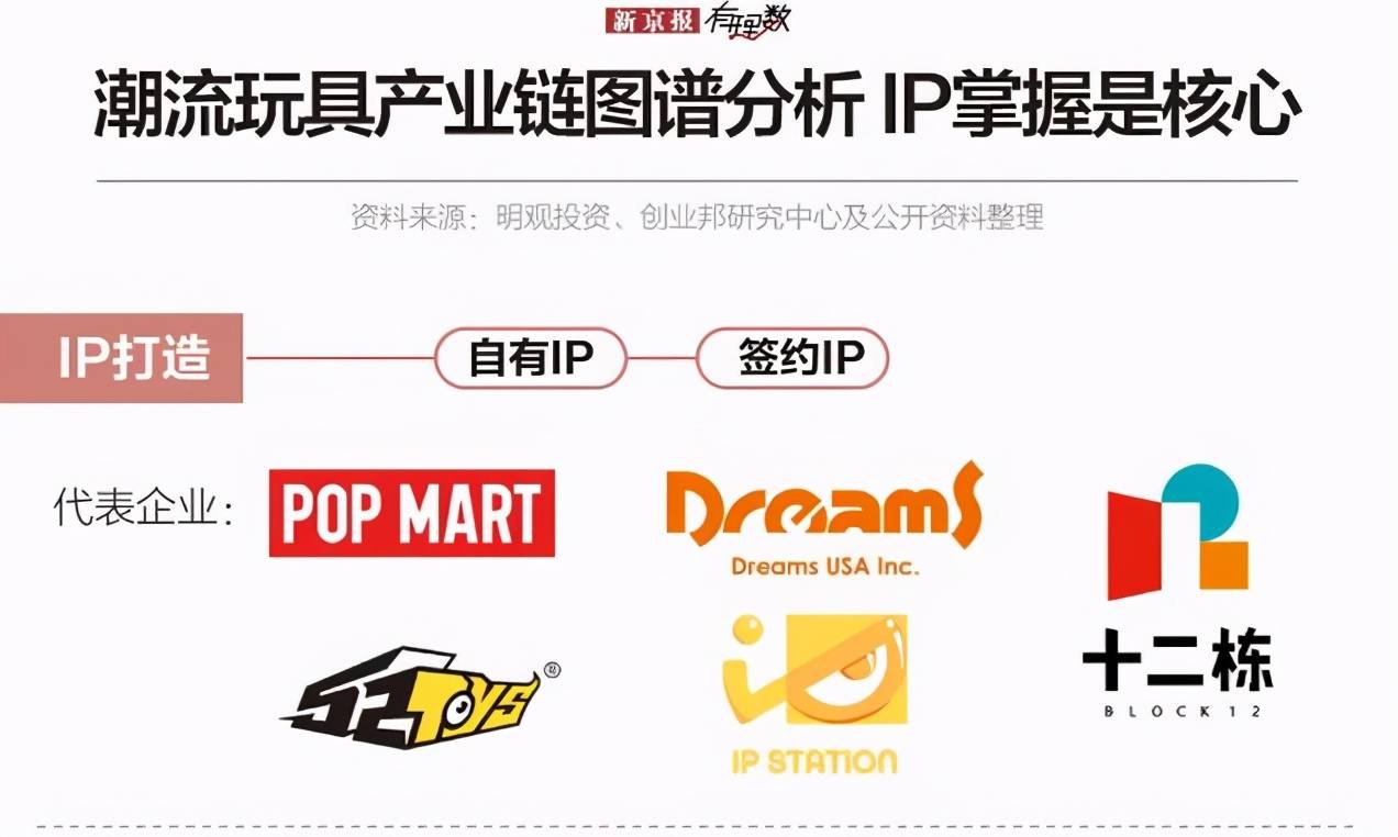名创优品：增速迎来高反弹，自主IP能否成为高增长良药？