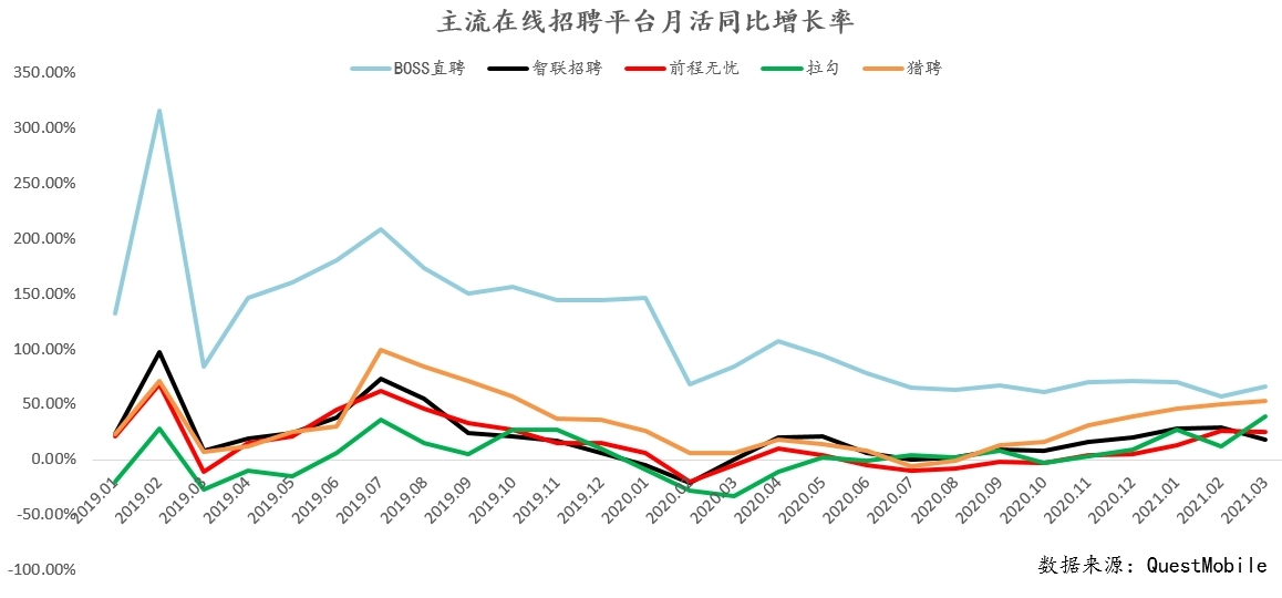 IPO前瞻 | BOSS直聘上市，“技术男”如何搞掂“招聘难”？