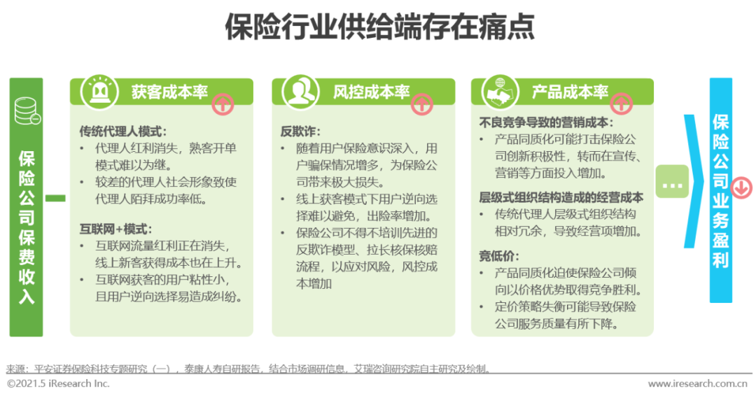 2021年中国保险用户需求趋势洞察报告