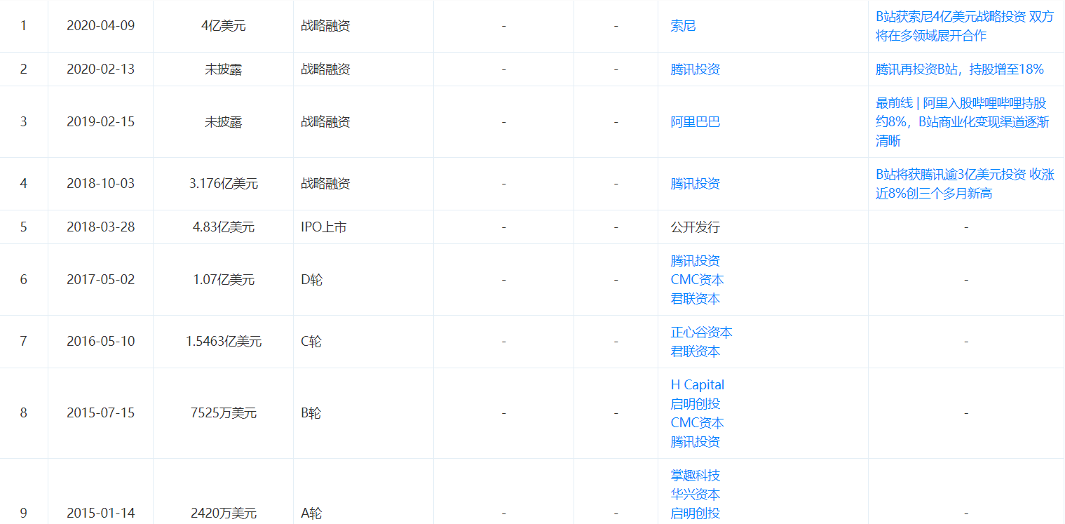 大叔碰上Z世代，擦出财富火花