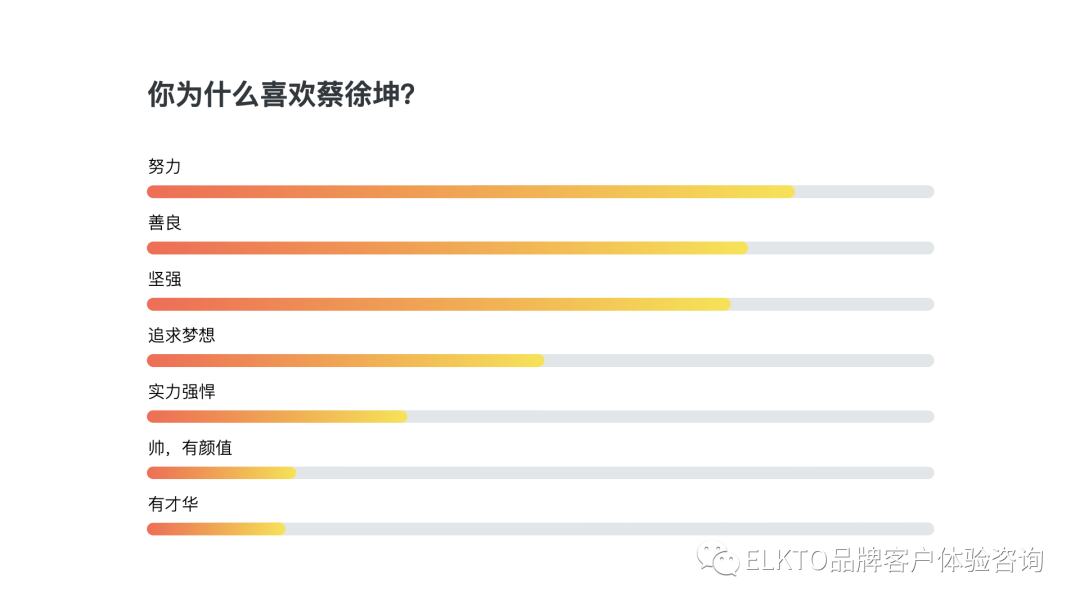 品牌的背面：“定位”注定被时代抛弃？