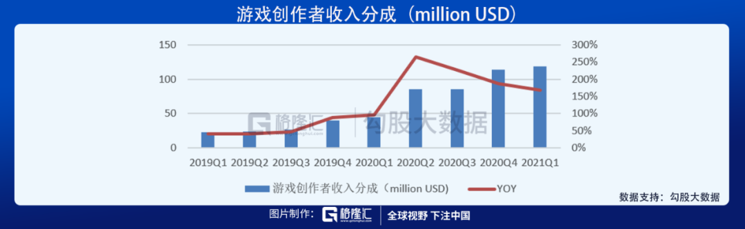 Roblox与它的元宇宙故事，是互联网的下一站么？