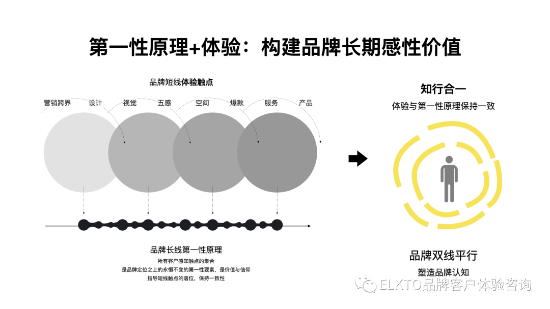 品牌的背面：“定位”注定被时代抛弃？