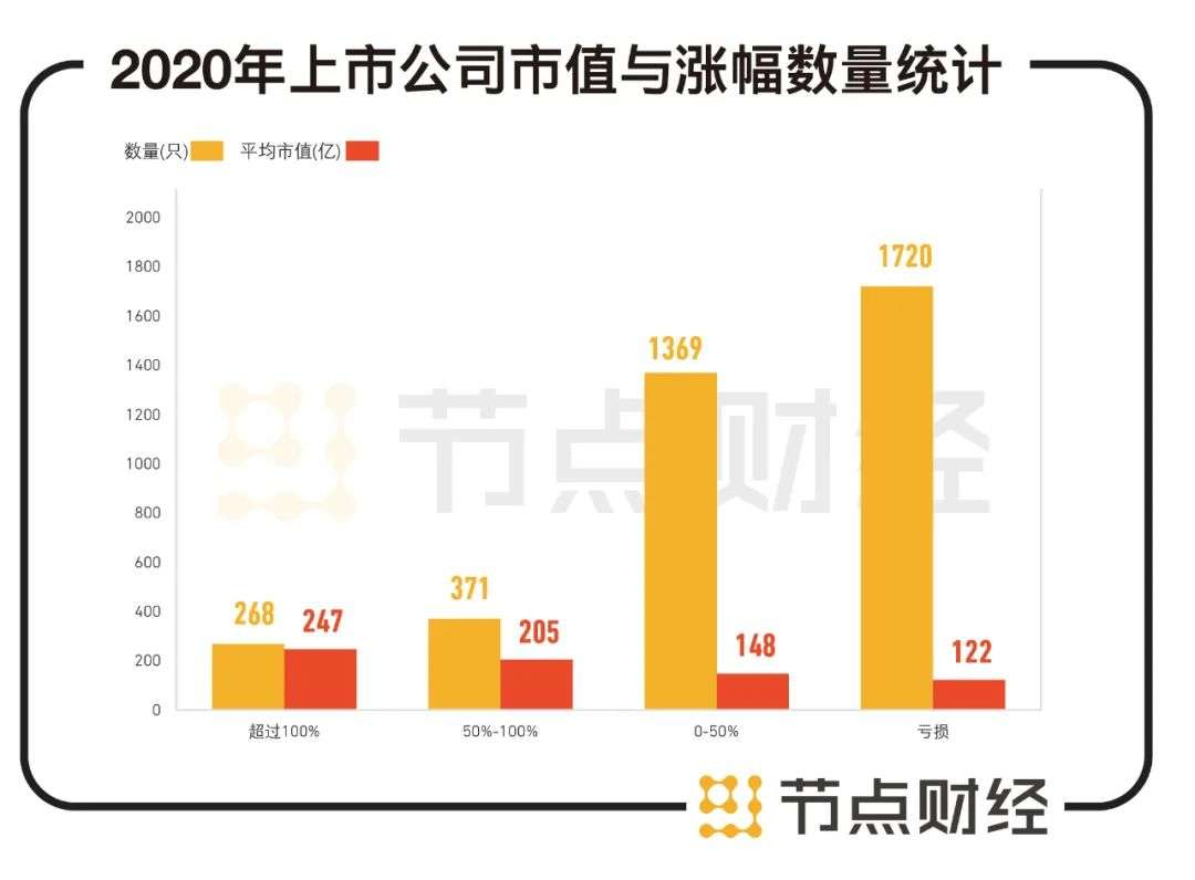 叶飞爆料后，“被歧视”的中小市值公司出路何在？