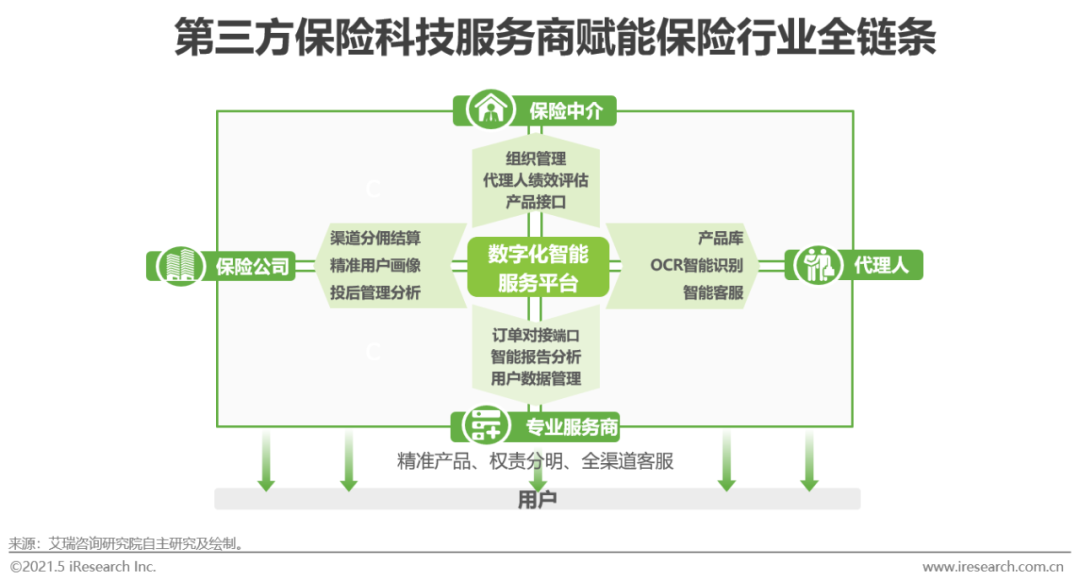 2021年中国保险用户需求趋势洞察报告