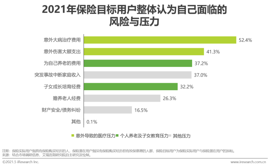 2021年中国保险用户需求趋势洞察报告