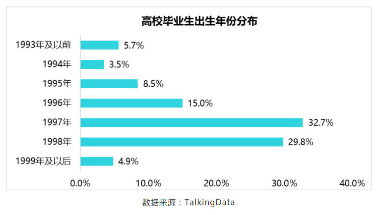 BOSS直聘递交招股书！一文读懂中国最大在线招聘平台