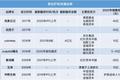 没有一个播品牌，能逃离大主播