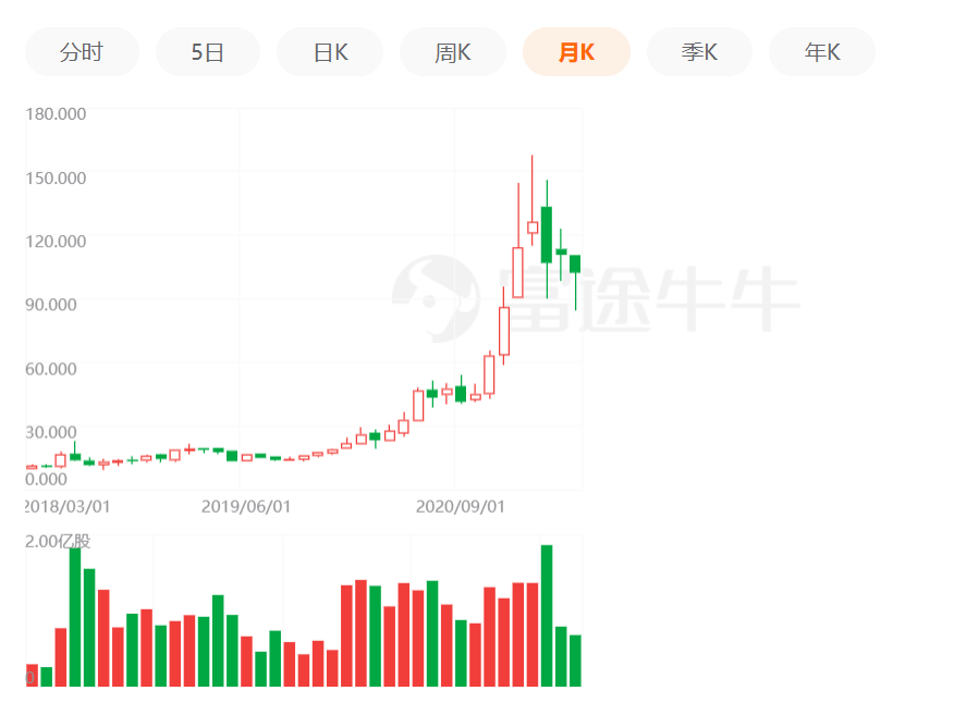 大叔碰上Z世代，擦出财富火花