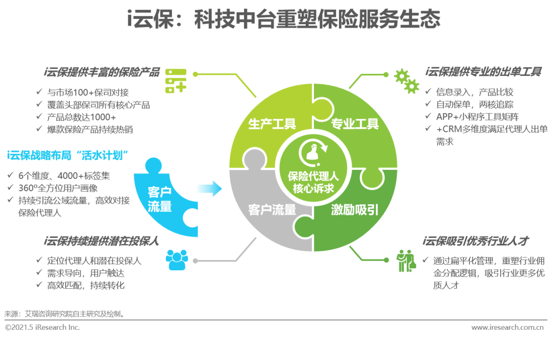2021年中国保险用户需求趋势洞察报告