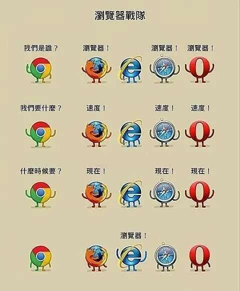 IE 浏览器进入死亡倒计时，Microsoft Edge 能否接过大旗？