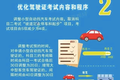 驾考有必要为电动汽车“开小灶”吗？