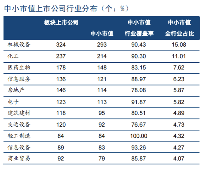 叶飞爆料后，“被歧视”的中小市值公司出路何在？