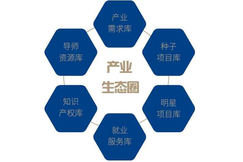 全球征集！第三届“招商杯”创意创新创业大赛报名通道正式开启