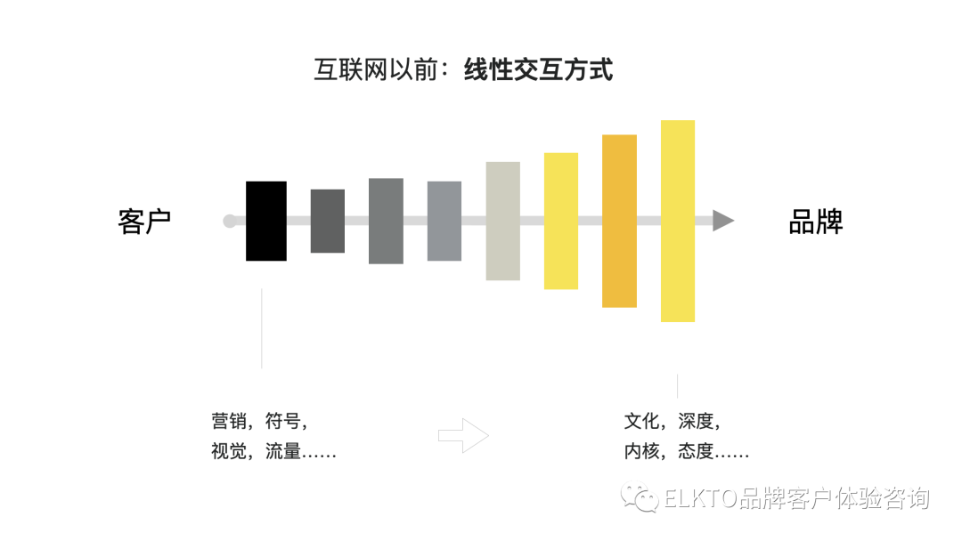 品牌的背面：“定位”注定被时代抛弃？