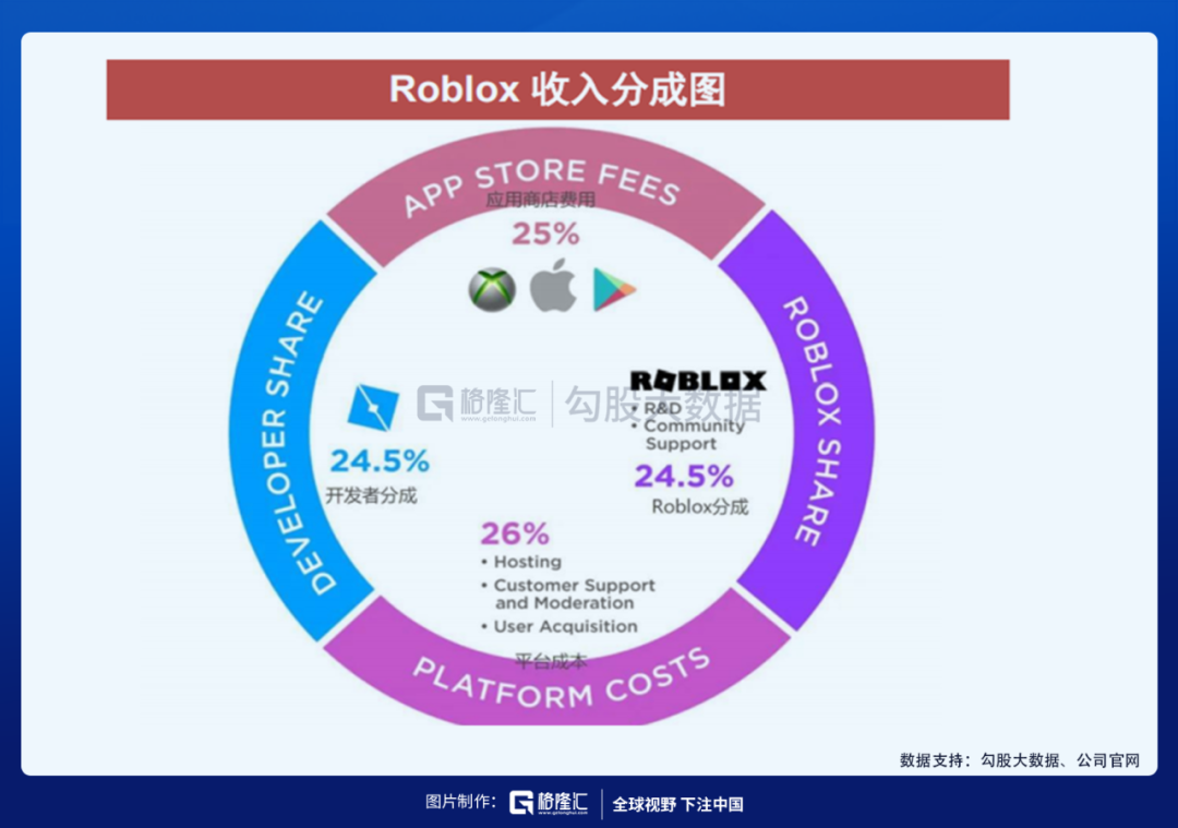 Roblox与它的元宇宙故事，是互联网的下一站么？