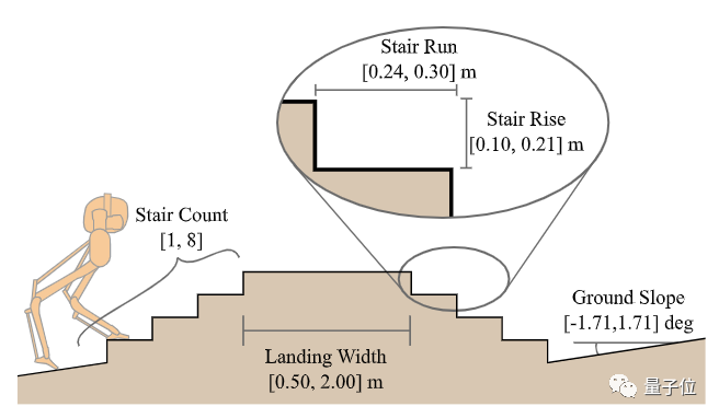 全凭“脚感”： 靠触觉感知世界的机器人，不看路也能稳稳爬楼梯