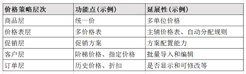 不懂客户成功，产品经理就没有未来