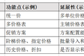 不懂客户成功，产品经理就没有未来