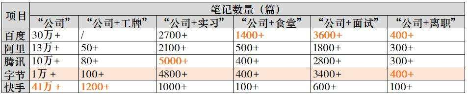 字节工牌怎么成了顶流？