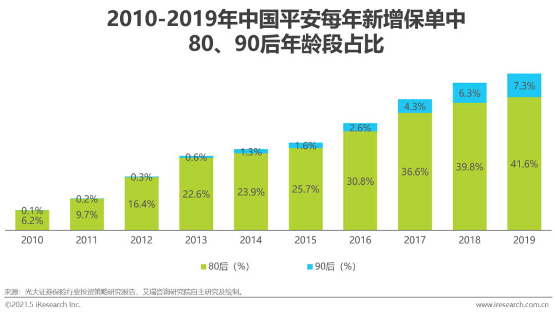 2021年中国保险用户需求趋势洞察报告