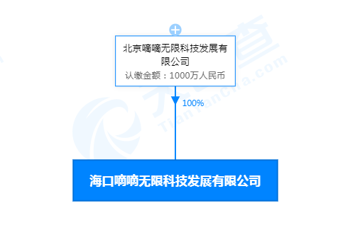 滴滴在海口成立科技新公司，注册资本1000万元