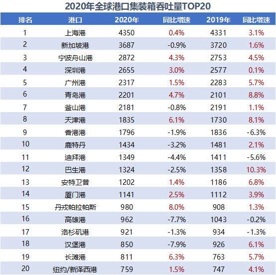 36氪首发 | 升级智能集装箱陆运，「箱信科技」 完成千万美元级A+轮融资