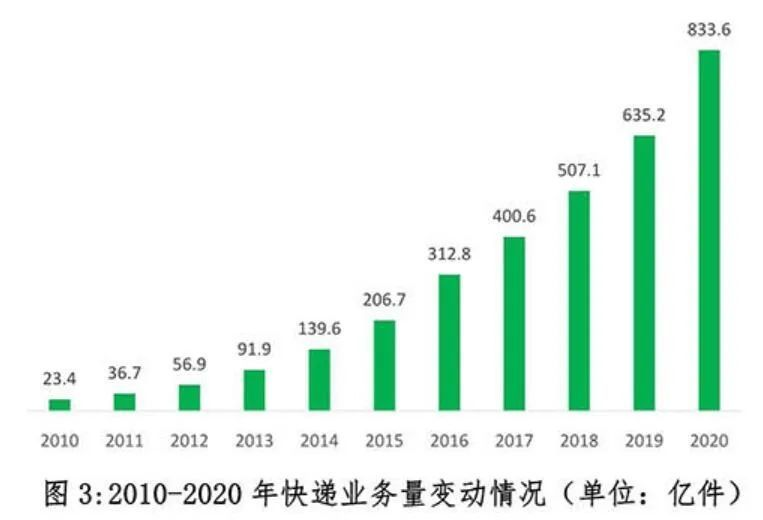 自动驾驶抢饭碗，年薪50万的卡车司机要失业？