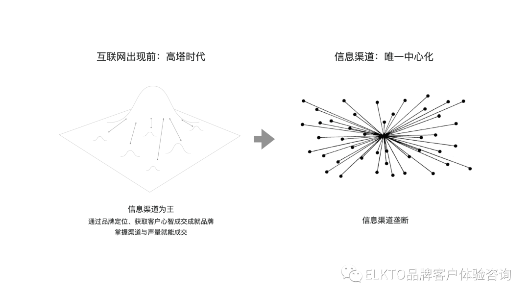 品牌的背面：“定位”注定被时代抛弃？