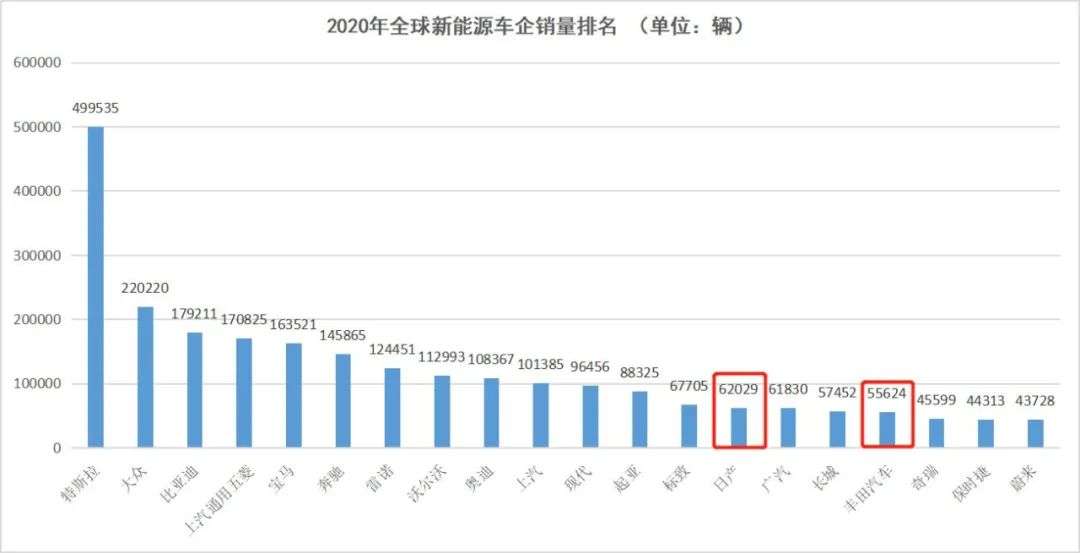 新能源汽车时代，日系车为何失去了姓名？