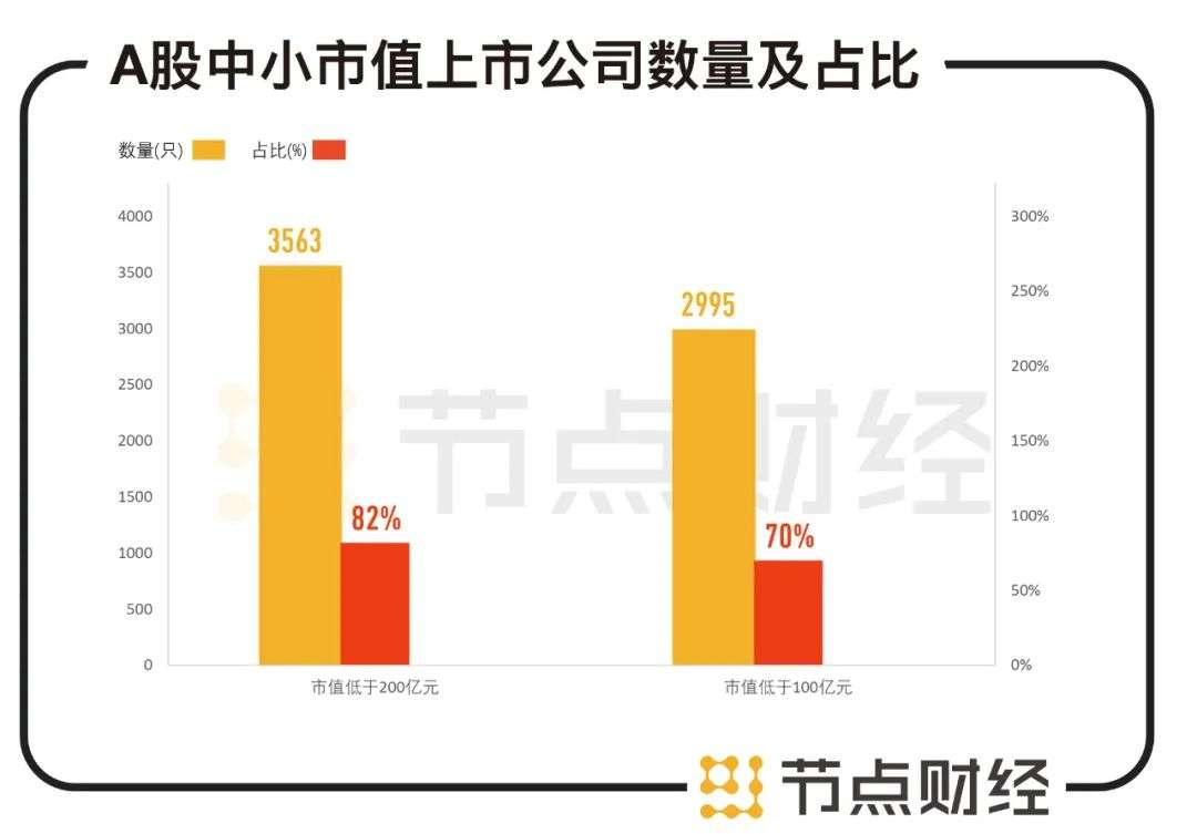 叶飞爆料后，“被歧视”的中小市值公司出路何在？