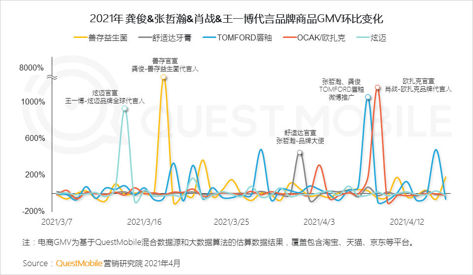 2021年营销热点与效果洞察：如何借“IP+IDOL”模式冲破商业变现天花板？