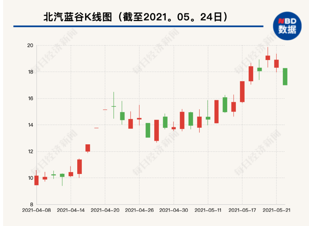 华为重磅声明，概念股大跳水，千亿汽车巨头被砸跌停，发生了什么？